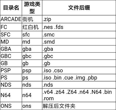 海星模拟器下载的游戏在什么地方